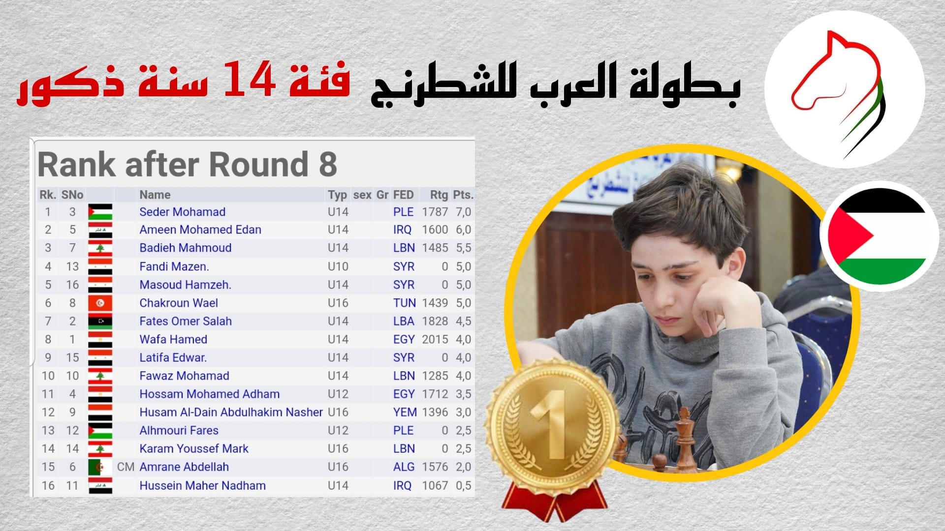 البطل محمد سدر خلال مشاركته في البطولة. 